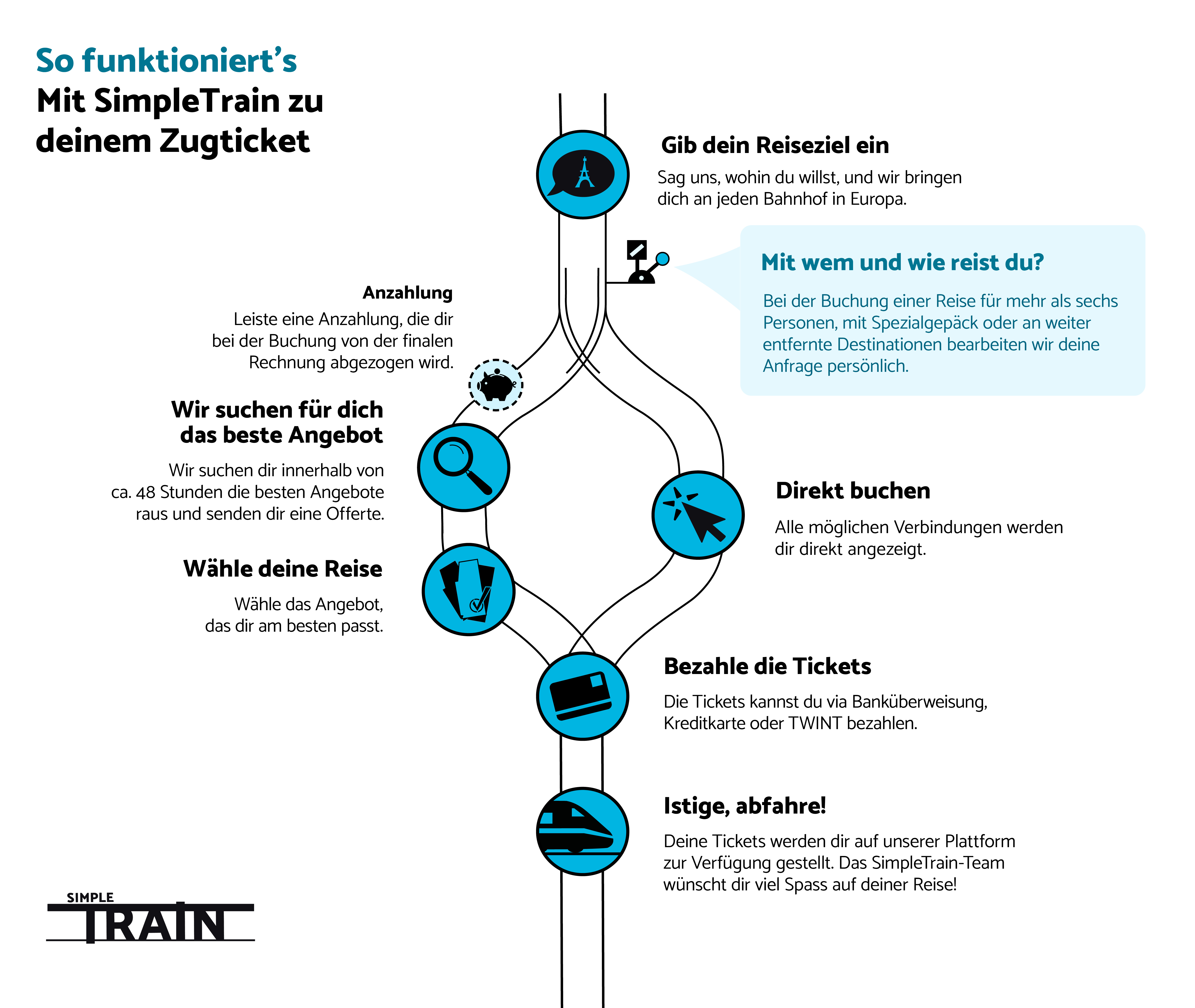 20240227 so Funktionierts.jpg