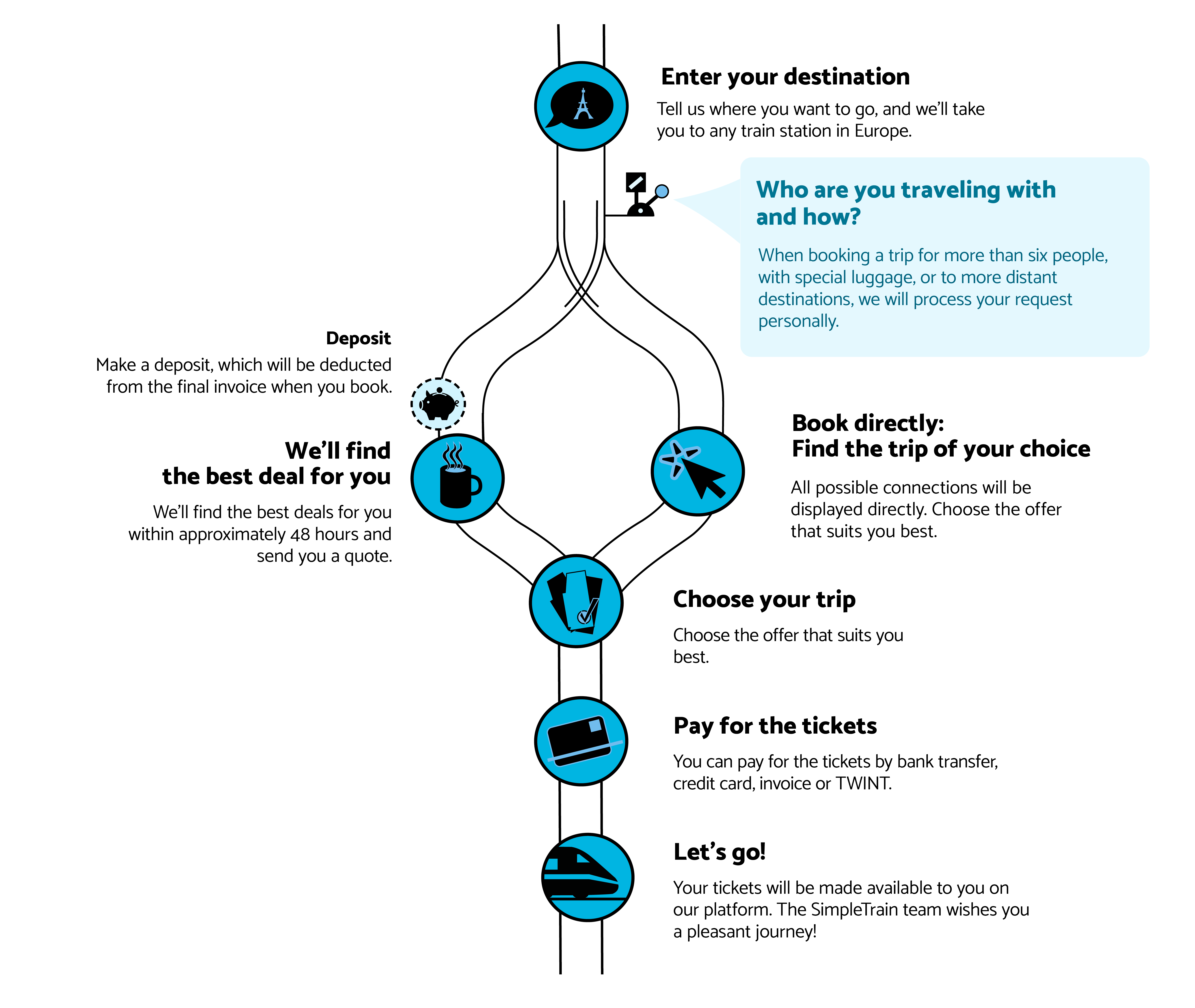 20240202 so Funktionierts