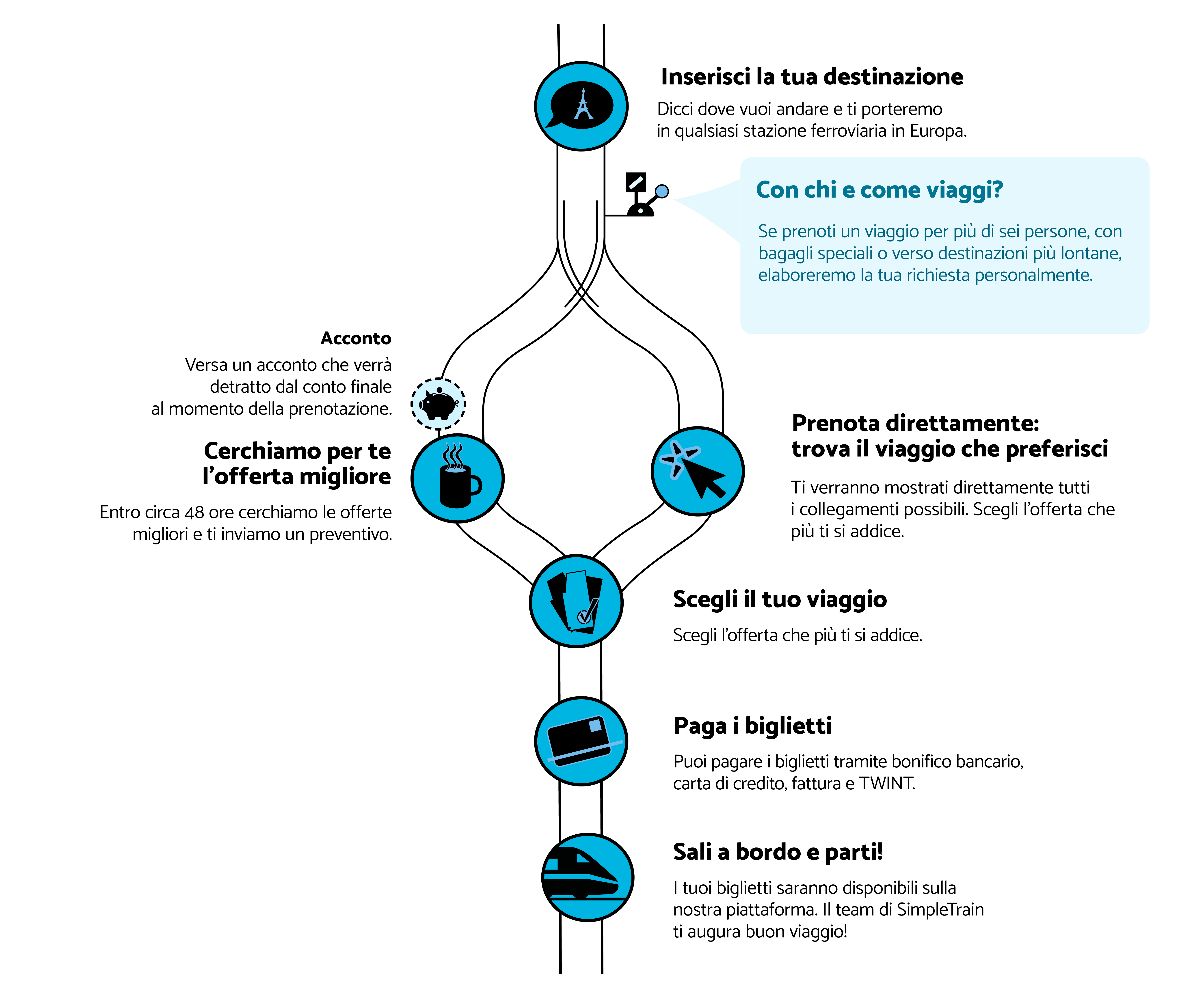 20240202 so Funktionierts2
