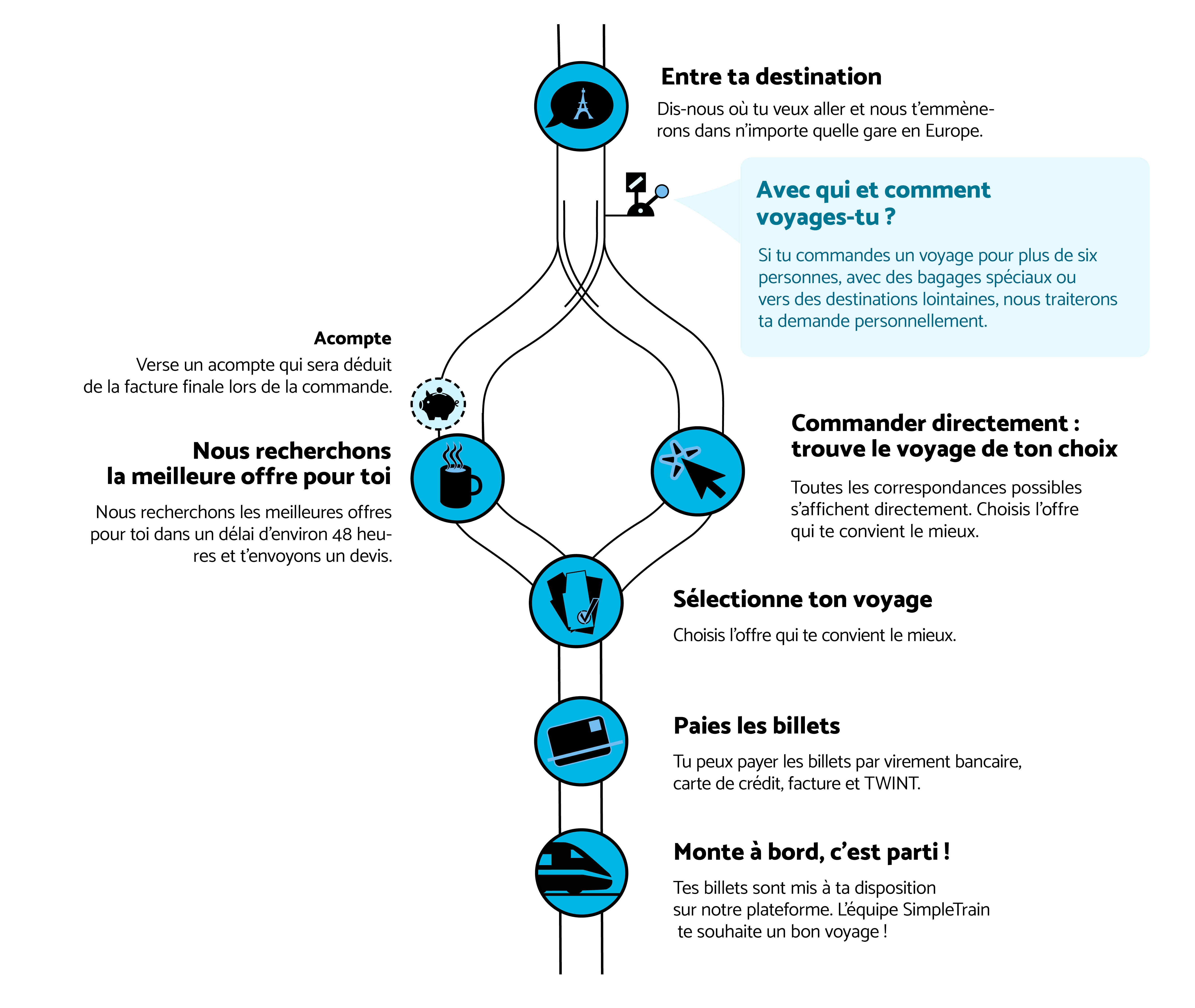 20240202 so Funktionierts3